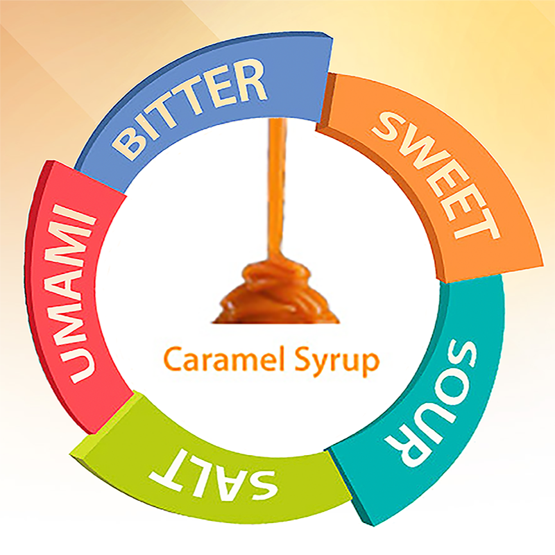 Caramel Sweetener by M&M